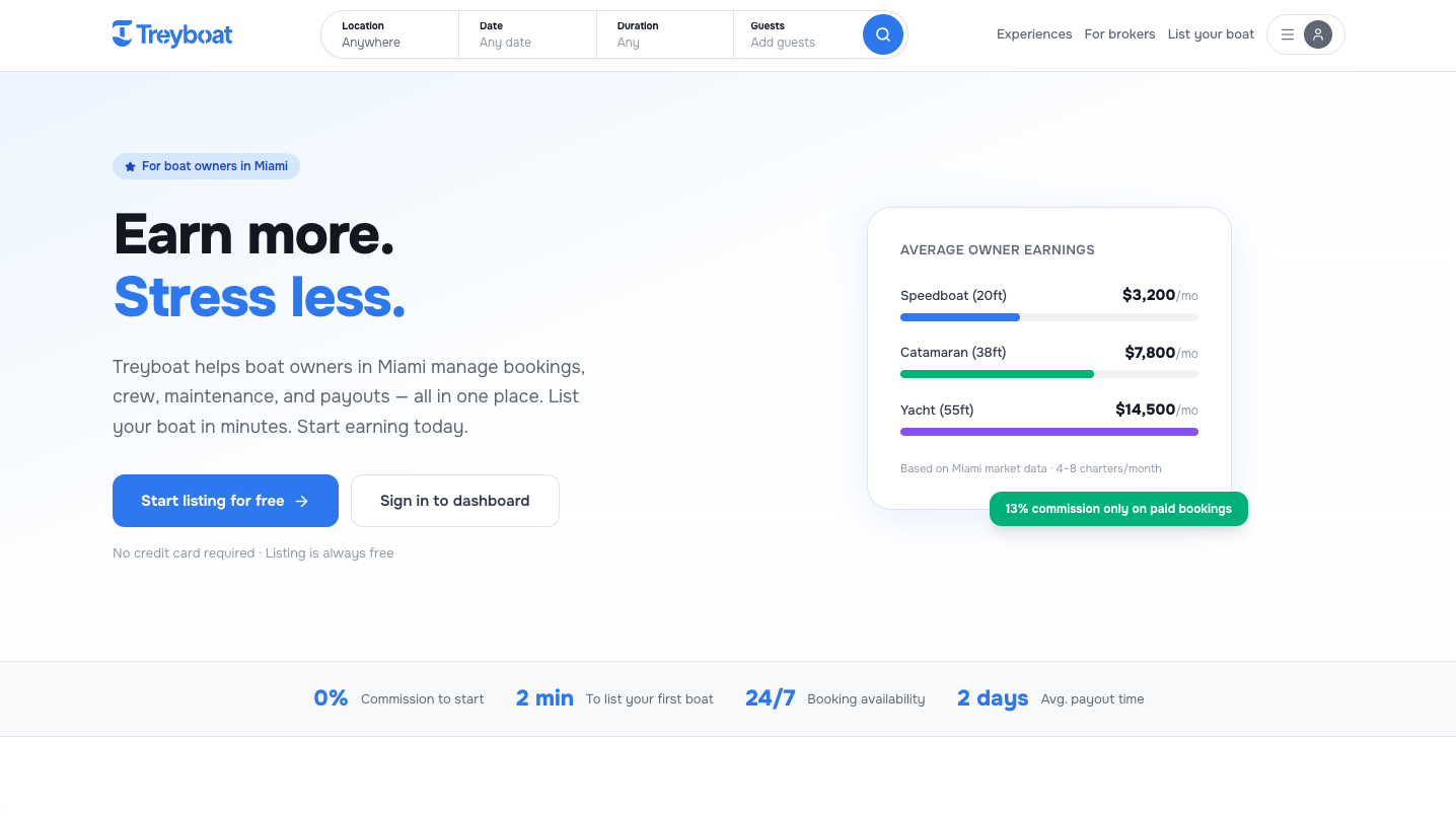 Treyboat — For boat owners